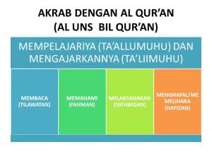 Akrab dengan Al Qur'an